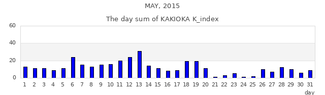 2015年5月