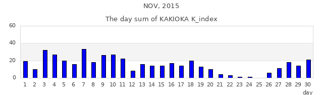 2015年11月