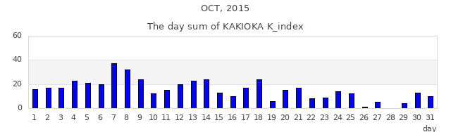 2015年10月