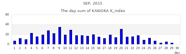 2015年9月