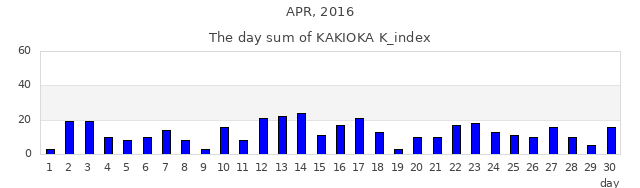 2016年4月