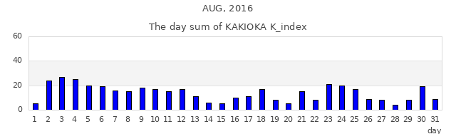 2016年8月