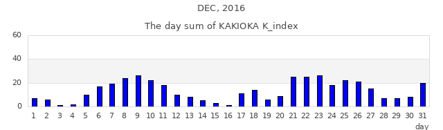2016年12月