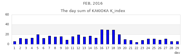 2016年2月