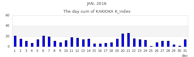 2016年1月