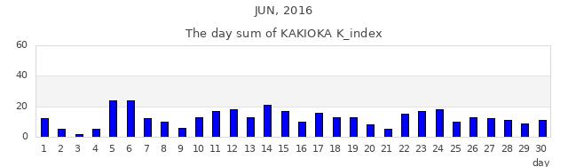 2016年6月