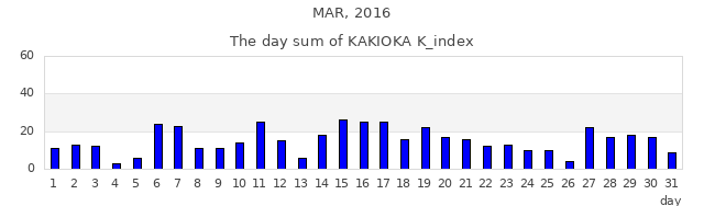 2016年3月