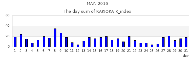 2016年5月