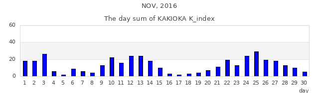 2016年11月