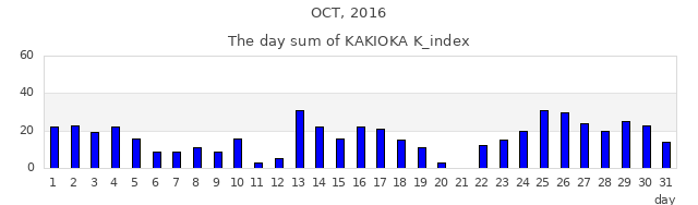 2016年10月