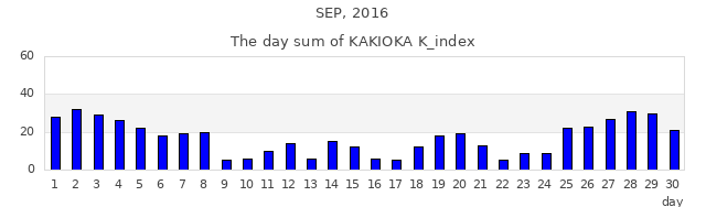 2016年9月