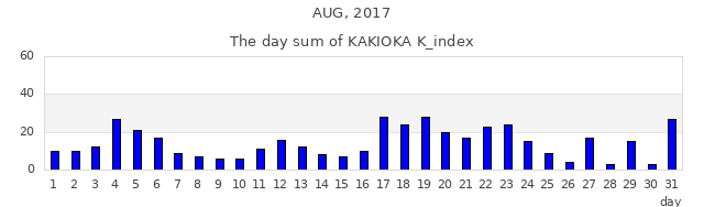 2017年8月