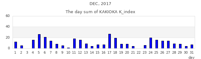 2017年12月