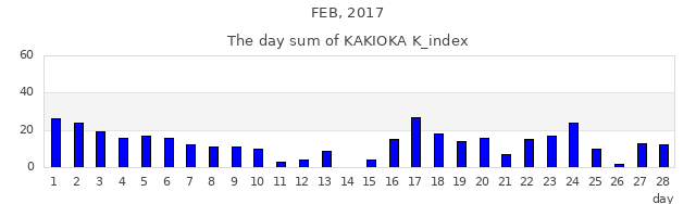 2017年2月