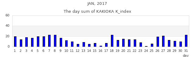 2017年1月