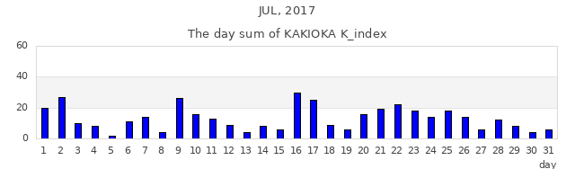 2017年7月