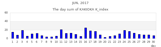 2017年6月