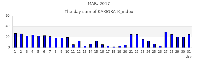 2017年3月