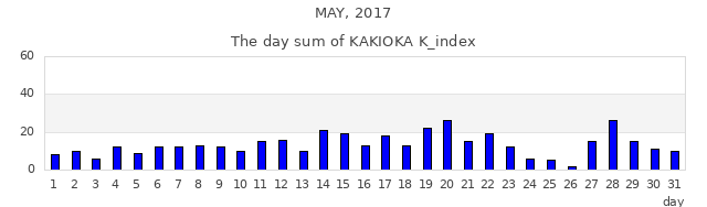 2017年5月