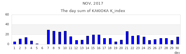 2017年11月