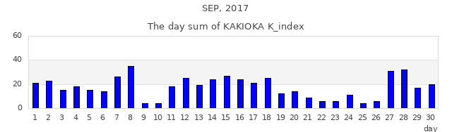 2017年9月