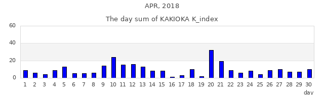 2018年4月