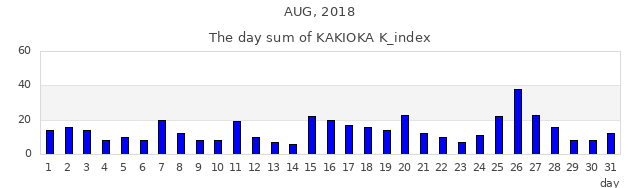 2018年8月