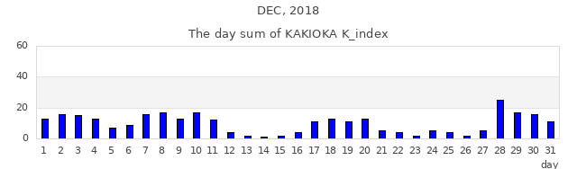 2018年12月