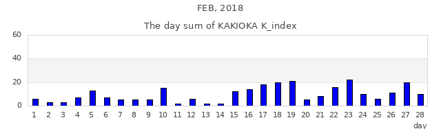 2018年2月