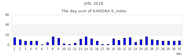 2018年1月