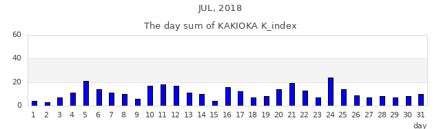 2018年7月