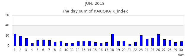 2018年6月