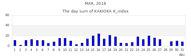 2018年3月