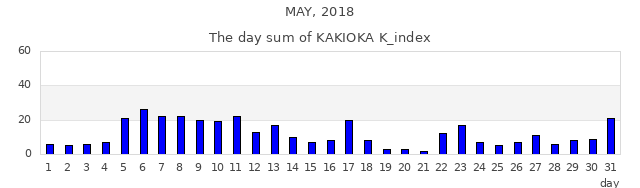 2018年5月