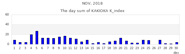 2018年11月