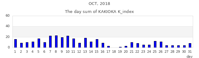 2018年10月