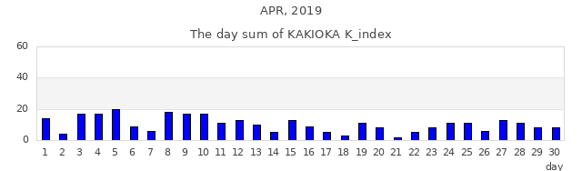 2019年4月