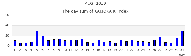 2019年8月