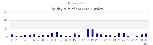 2019年12月