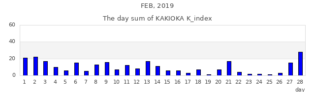2019年2月