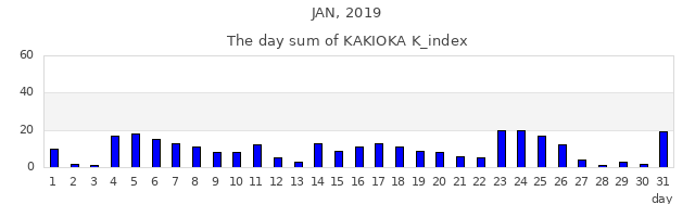 2019年1月