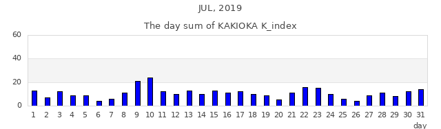 2019年7月