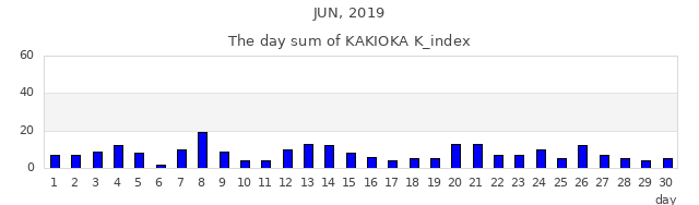 2019年6月