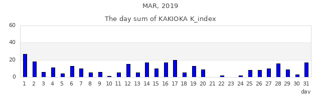 2019年3月