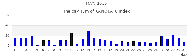 2019年5月