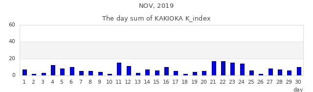 2019年11月