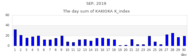 2019年9月