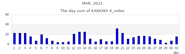 2021年3月