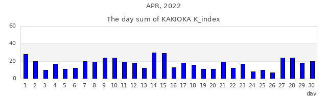 2022年4月