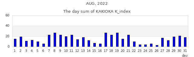 2022年8月